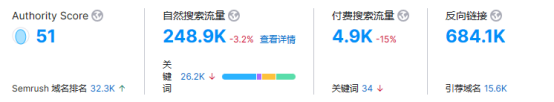 一个只卖袜子的独立站,年销售高达7千万!