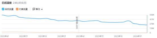 一个只卖袜子的独立站,年销售高达7千万!
