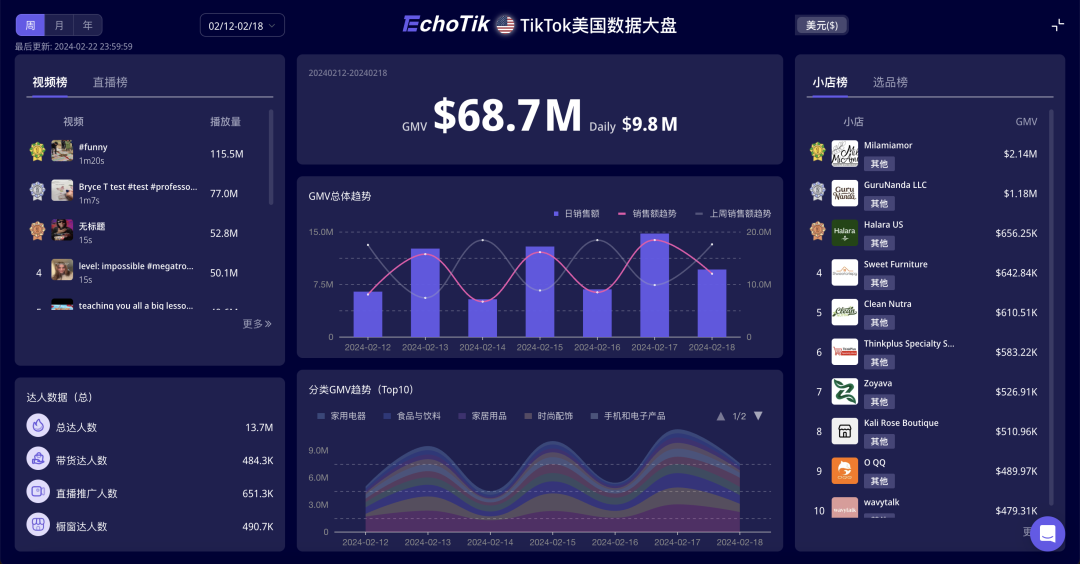 头部国货脱毛仪品牌Ulike入驻TikTok美国站!2030年全球脱毛仪市值将19亿美元