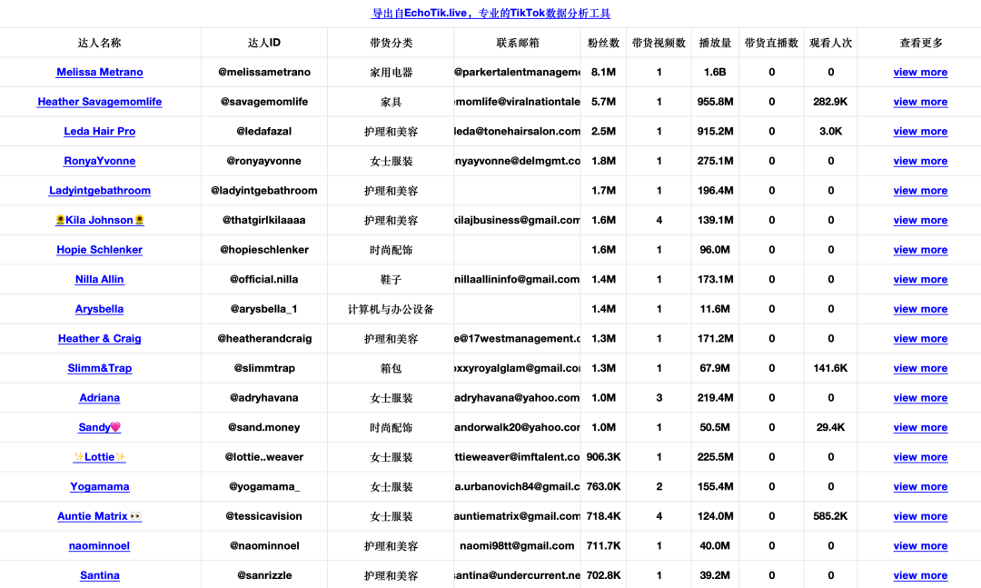 头部国货脱毛仪品牌Ulike入驻TikTok美国站!2030年全球脱毛仪市值将19亿美元