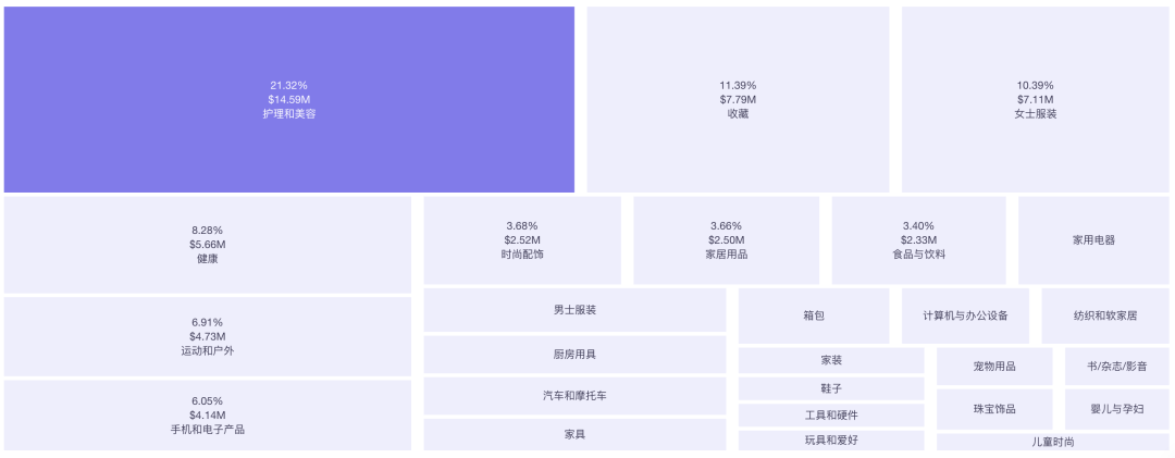 头部国货脱毛仪品牌Ulike入驻TikTok美国站!2030年全球脱毛仪市值将19亿美元