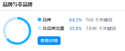 一个只卖袜子的独立站,年销售高达7千万!