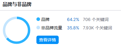 一个只卖袜子的独立站，年销售高达7千万！